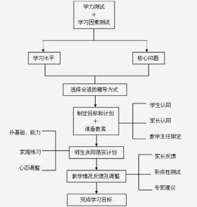 构建科学企业管理体系，提升企业核心竞争力