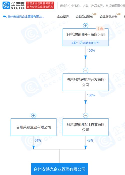 阳光城关联企业斥资20亿元成立新企业管理公司，拓展商业版图