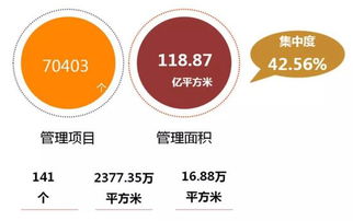 2019物业服务企业发展指数最新测评报告发布，企业管理水平成关键