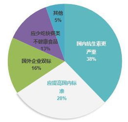 监管风暴驱动外卖行业深度洗牌，食品企业借势奥运营销走向社交化新赛道