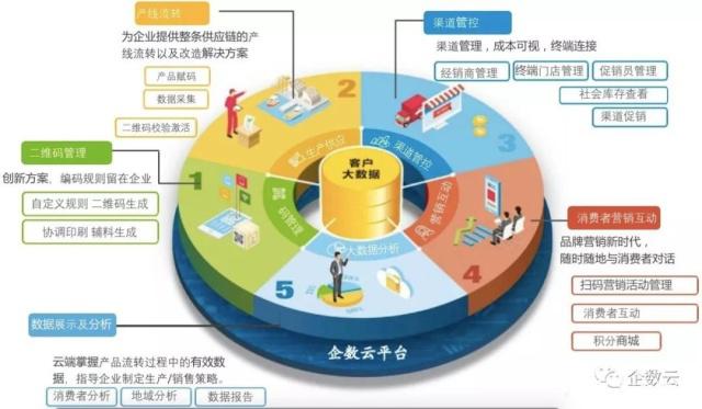 基于物联网的产品生命周期管理——构建智能防伪溯源系统，赋能企业现代化管理