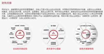 上海企通与用友NC 赋能大型企业管理的数字化引擎