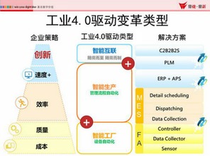 鼎捷软件携手研华科技，共拓WebAccess物联产业新生态