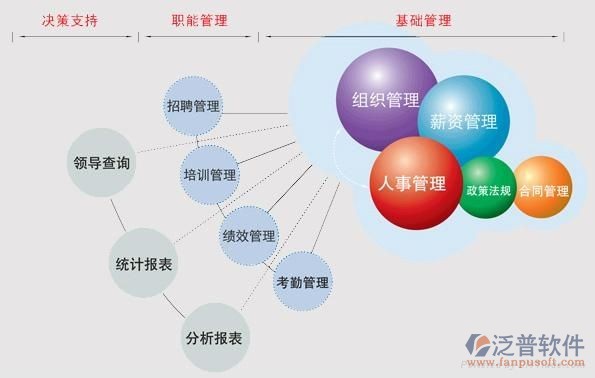 ERP人力资源管理系统能为企业解决的问题