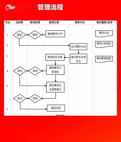 全套公司管理流程图 含word模板可修改 ,值得收藏