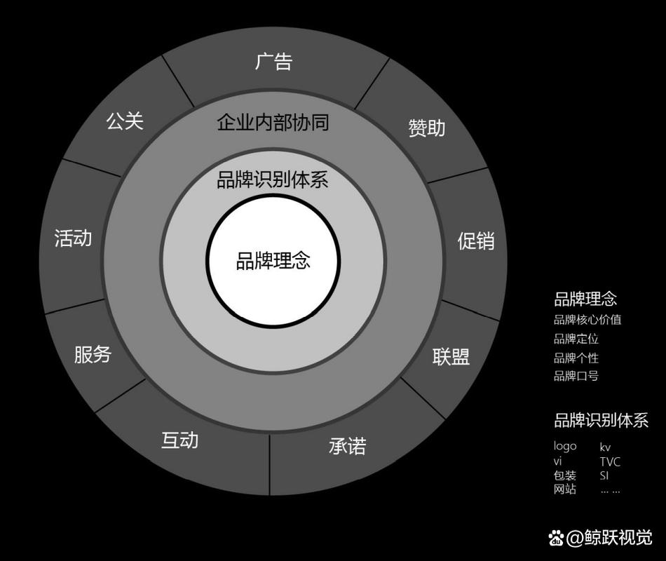 每个企业管理者都应该有一个品牌包装思维