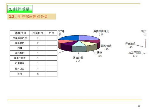2023年10月企业管理培训质量月报
