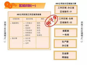 5秒掌握工厂现场环境改善 企业管理实战指南