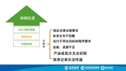 食品生产追溯体系建设 提升企业管理水平与食品安全保障