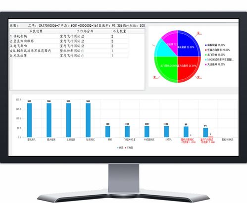 效率MES系统 一键式解决企业工厂生产管理弊端