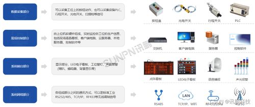 生产数据追溯产线管理看板 助力企业实现产品质量追踪与管理升级
